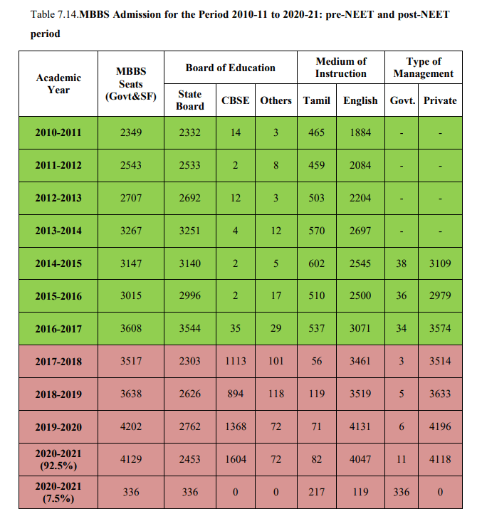 NEET-table-01.png