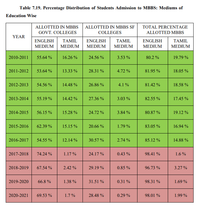 NEET-table-02.png