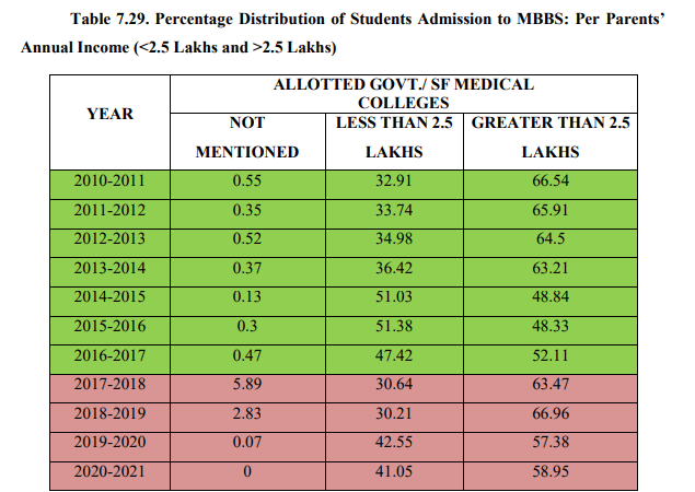 NEET-table-03.png