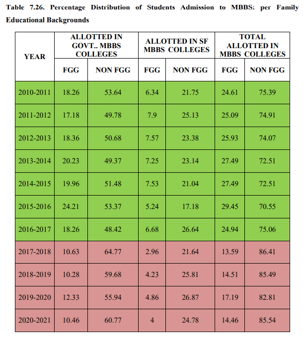 NEET-table-05.png