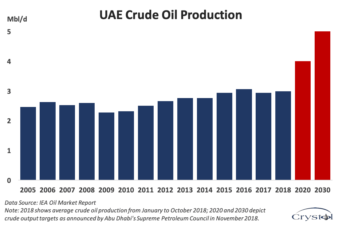 UAE-Crude-Oil-Production_R2-768x505 (1).png